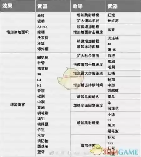 喷射战士2武器去哪儿买，喷射战士2武器怎么获得插图1