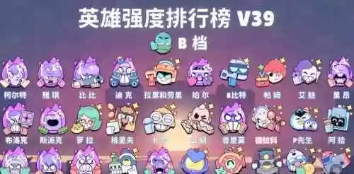 荒野乱斗最快的阵容搭配，荒野乱斗最佳英雄组合插图1