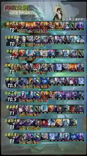 最新云顶之弈上分阵容搭配插图1 最新云顶之弈上分阵容搭配插图1