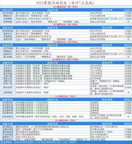 梦幻西游暑假活动奖励怎么样，梦幻西游暑期活动攻略插图