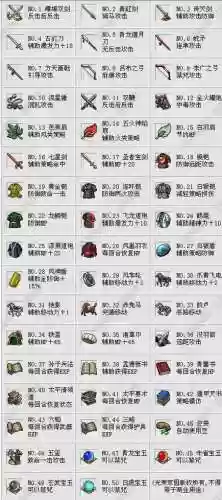 曹操传每人的装备推荐,曹操传各人物武器搭配大全插图1 曹操传每人的装备推荐,曹操传各人物武器搭配大全插图1