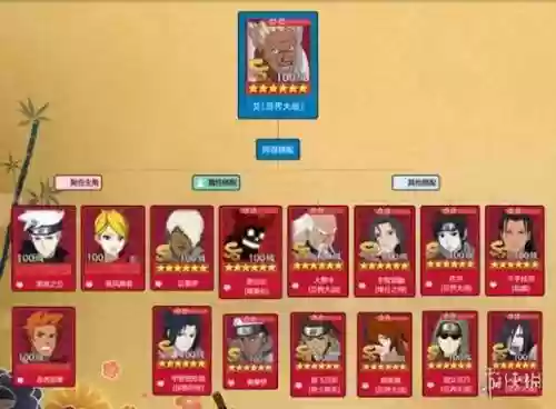 忍者新世代新阵容搭配，忍者新世代忍者推荐插图1