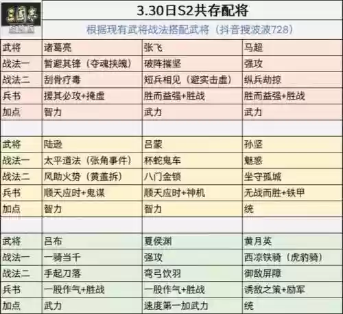 乱世王者曹操张飞搭配阵容，乱世王者张飞和谁搭配插图1