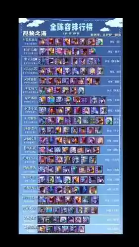 云顶所有阵容搭配，云顶阵容搭配最新插图1