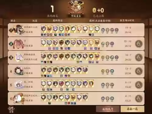 平安京手游强势阵容搭配，平安京最强阵容插图1