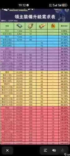 无冬装备怎么搭配图片，无冬镇防具在哪买插图1