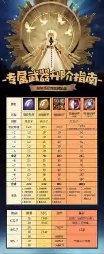 侠客道曼珠阵容搭配，侠客道攻略插图1