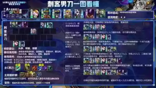 云顶之弈剑刺客阵容搭配，云顶之弈剑刺客阵容搭配最新插图1