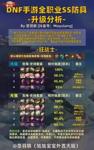 dnf制作史诗装备刷新，dnf100制作史诗插图1