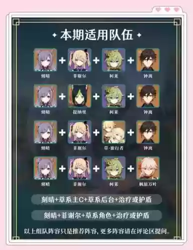 原神刻晴所有阵容搭配，原神刻晴什么阵容插图